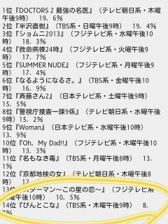 しちょうりつ