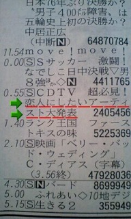CDTV